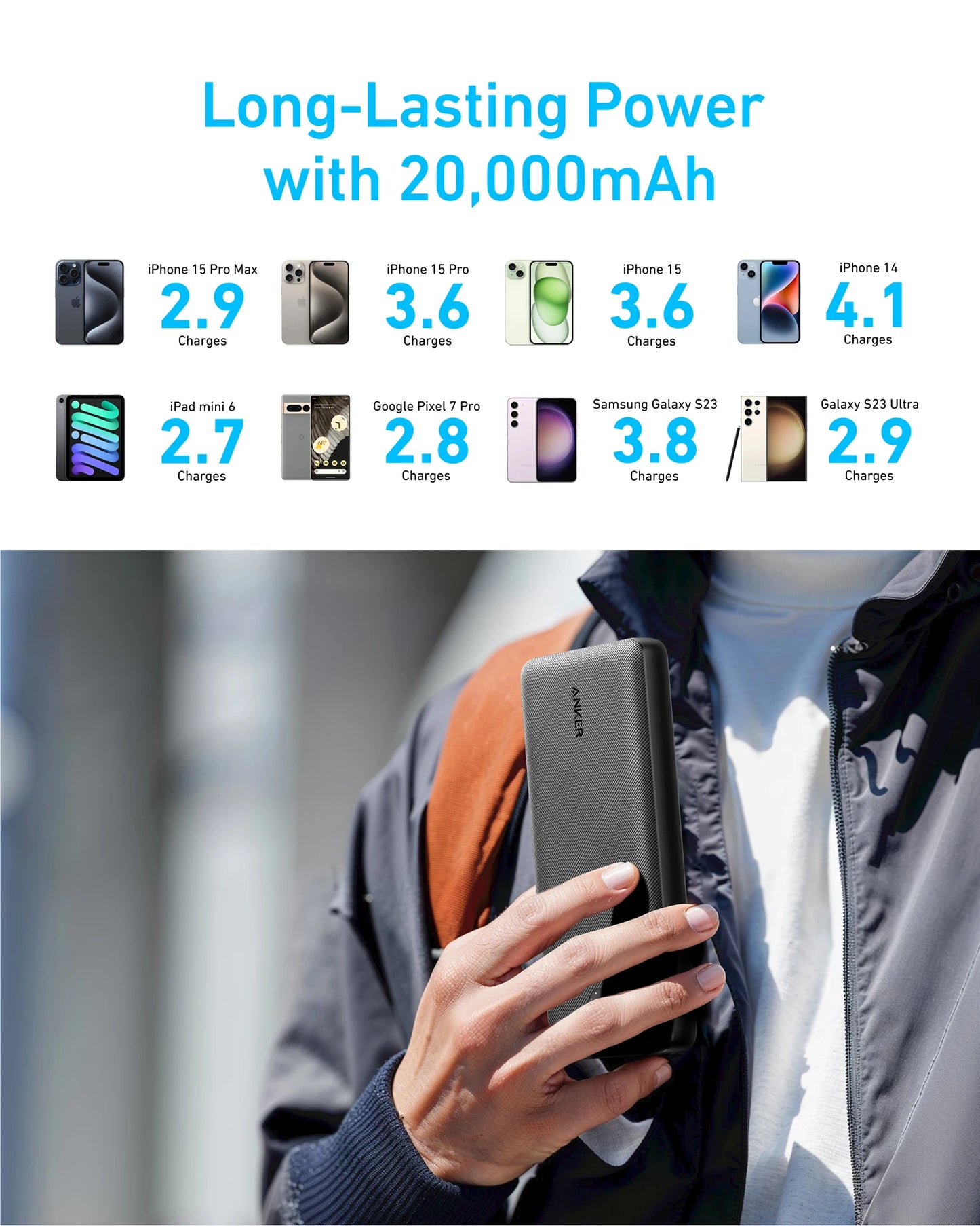 Anker 325 Powerbank
