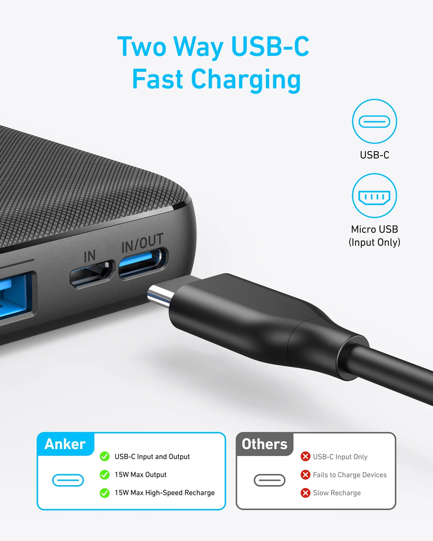 Anker 325 Powerbank